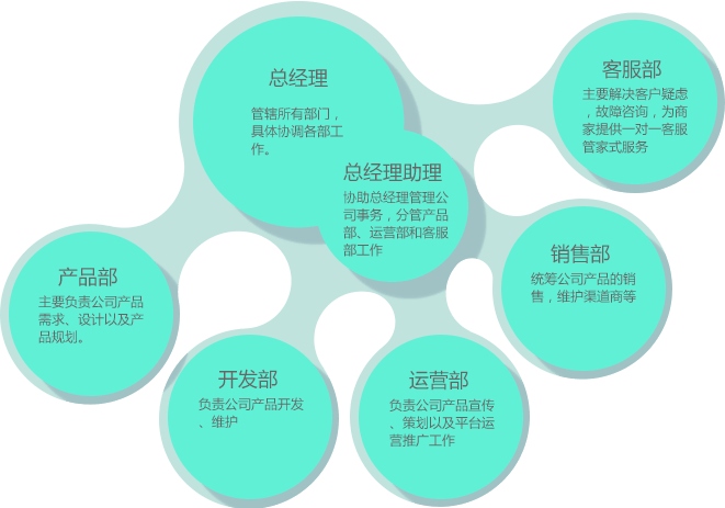 淘金云客服组织机构